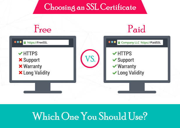 ค่าใบรับรอง SSL (SSL Certificate) และการเลือกใช้ SSL ฟรี