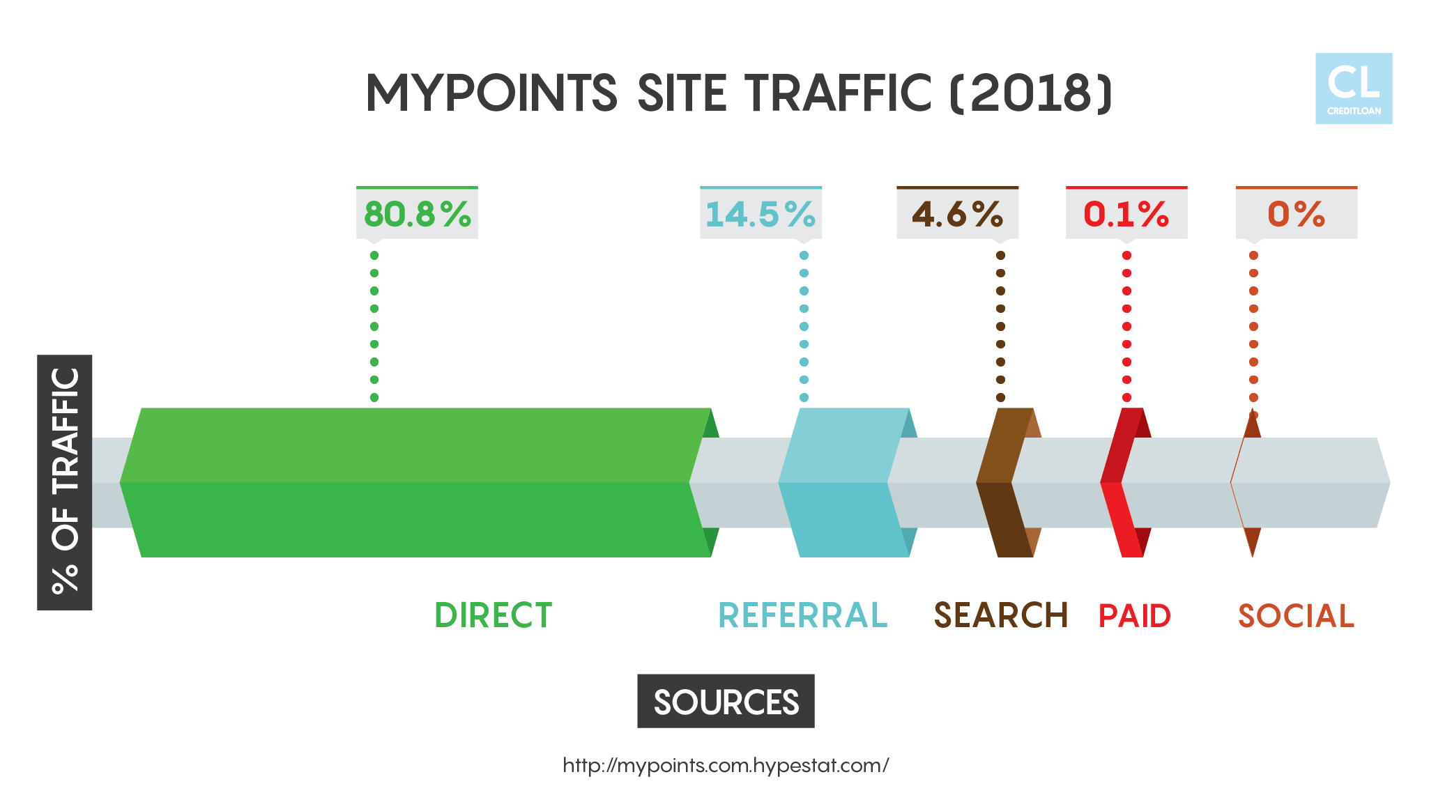 MyPoints Site Traffic