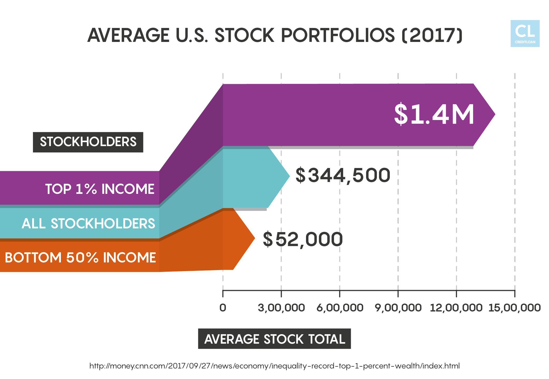 U.S. Stock Portfolios
